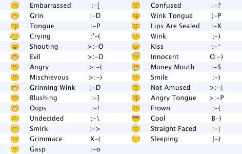Download Smiley Faces For Text Messages